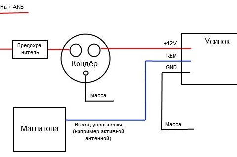 Музика, музика, музика… 2
