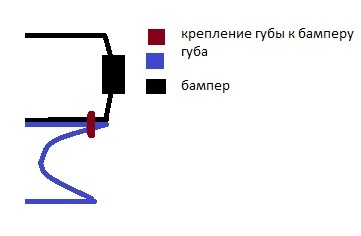 Спідниця на бампер 4
