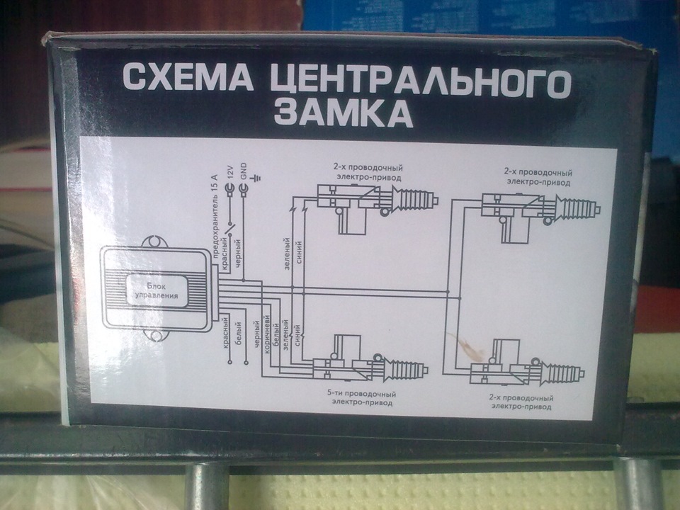 встановив ЦЗ 2