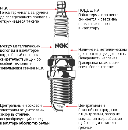 Зміна свічок на NGK 1