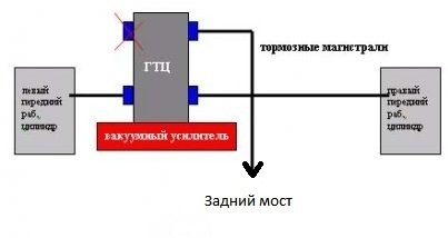 Як каже моя мати Правильний тюнінг починається з гальм ) 2