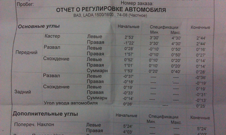 Результат попереднього запису. 2