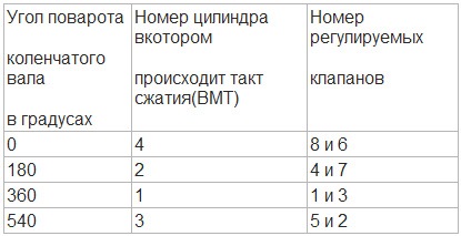 Клапани))) 3
