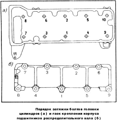Як правильно знімати ГБЦ? 1