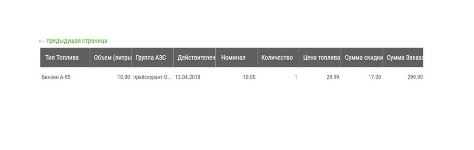 Заправка на ОККО. Інфа про те, як трохи заощадити на хорошому паливі. 4