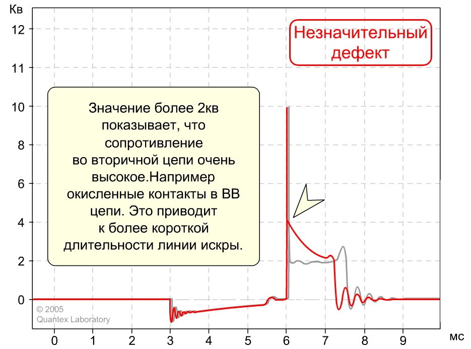 Руйнування міфу про проводи з нульовим опором. Наукове обгрунтування. 2
