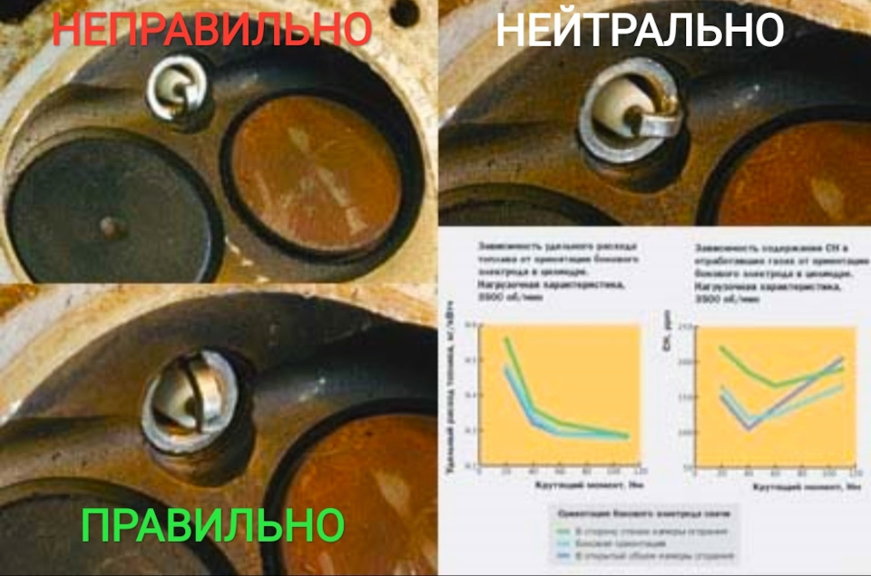 Надув на бензонасос, Спортивне орієнтування свічок, Олія 5