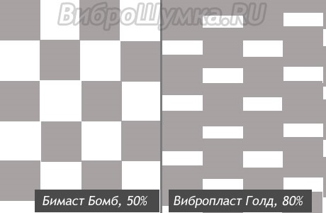 Корисно! Правила обклеювання ШВІ 1