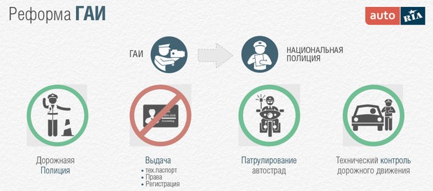 Реформа Авакова: Ліквідація ДАІ, український SWAT та нова поліція q99.it/F92DBWo 5