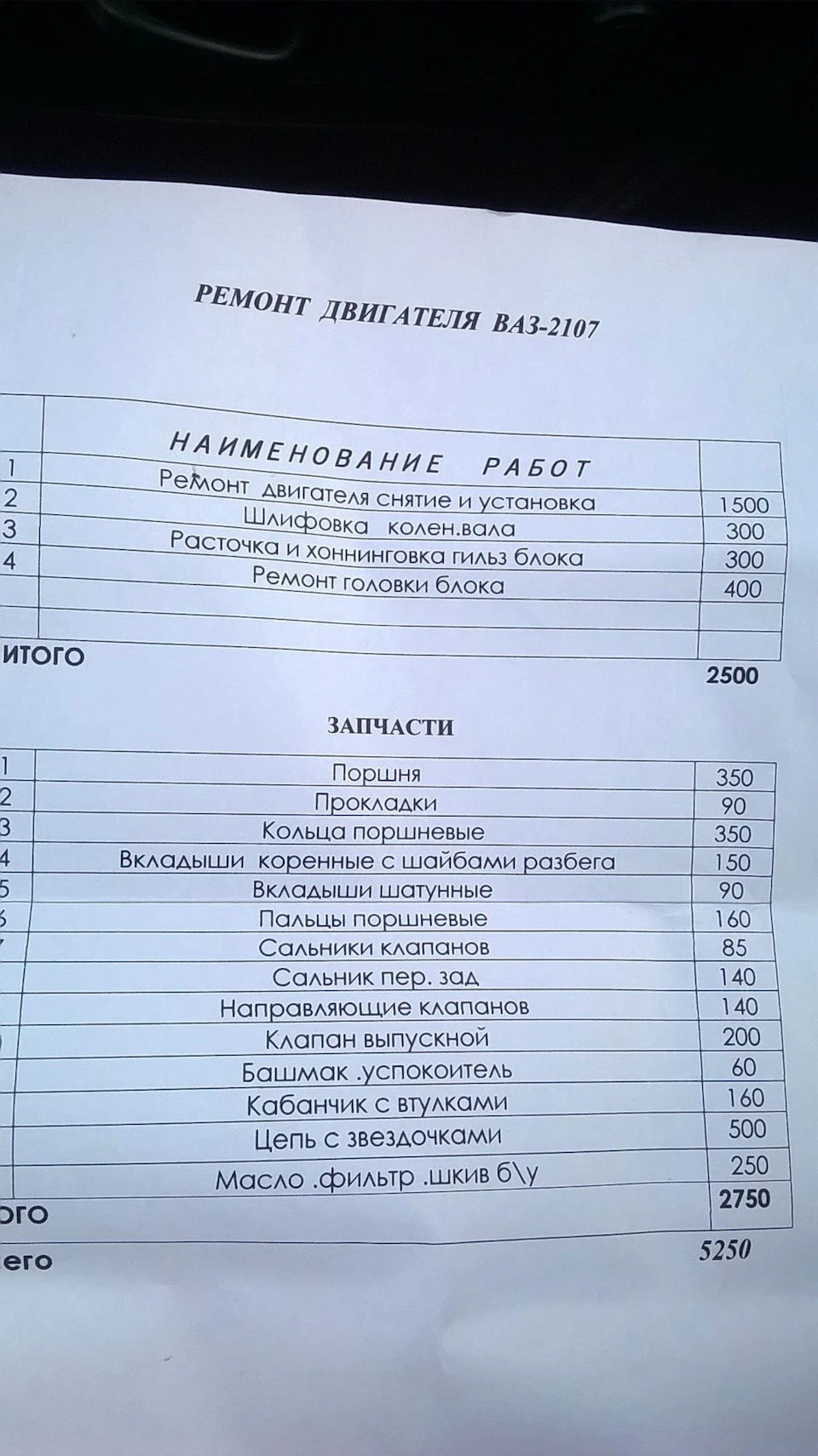 Знайшов прайс ремонту двигуна минулого року