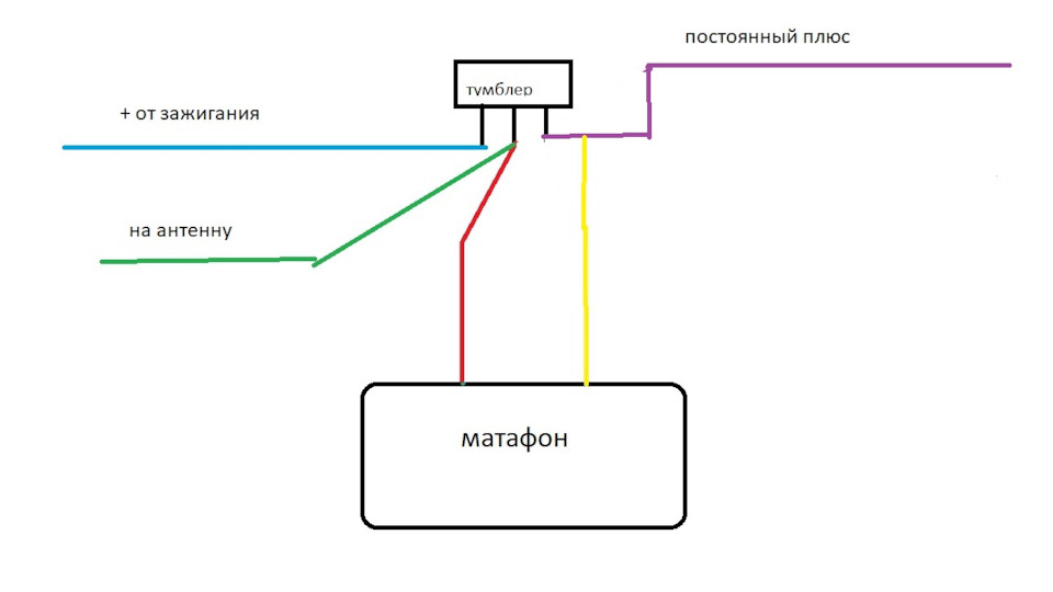 Кнопка на автомагнітолу 2107 на 3 положення 3
