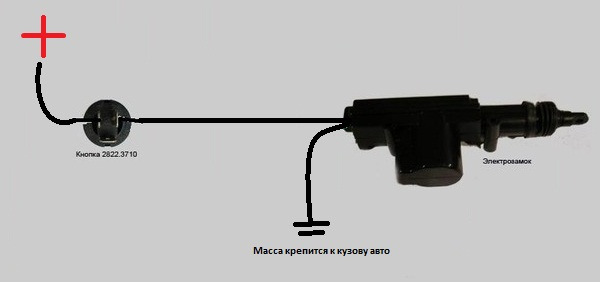 Відкриття багажника із салону 3