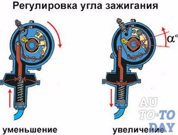 Зачароване озеро - Налаштування запалювання на мікропроцесорі 3
