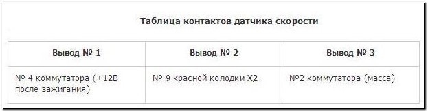 Приборка 2110 у класику. 3