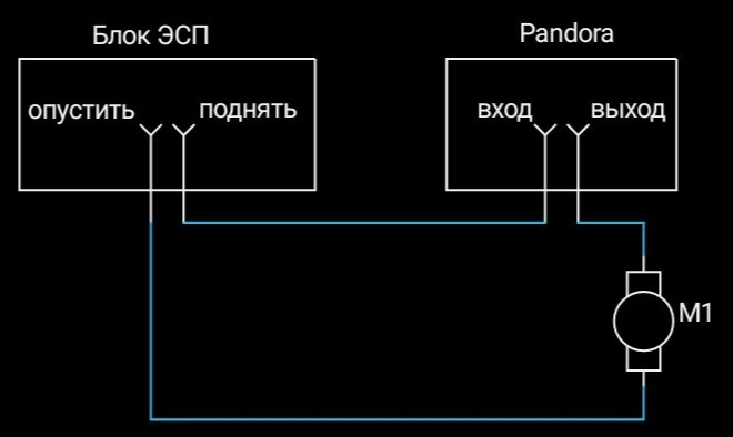 Pandora DWM-502 або закрийся SeSaMe 4