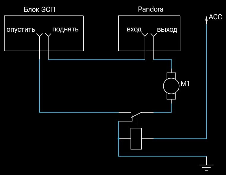 Pandora DWM-502 або закрийся SeSaMe 5