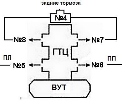 Заміна ВУТ та ГТЦ на 2108 1