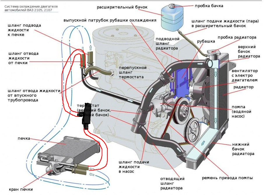 Встановлення електропомпи в систему опалення ВАЗ 2107 2