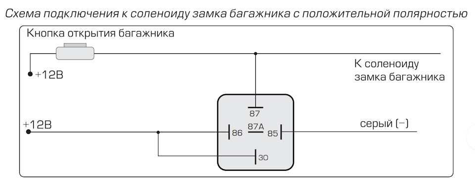 Сигналізація Convoy MP-70 - відкриття багажника брелоком. 3
