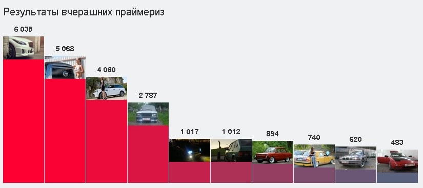 Про результати вчорашніх Праймеріз або RAT RACE 1