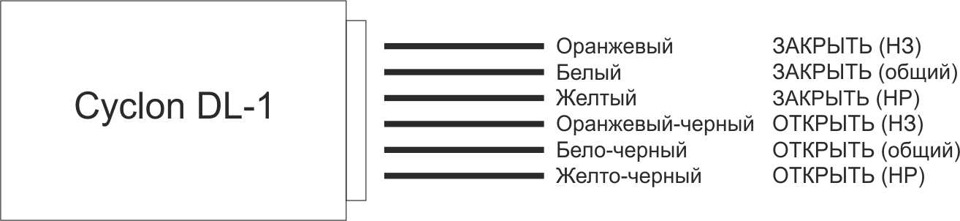 Звіт про виконану роботу цього року (ч 1.) 1