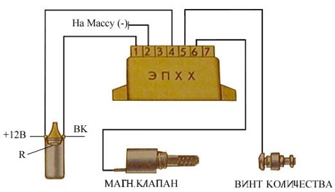 ЕПХХ на класику 4