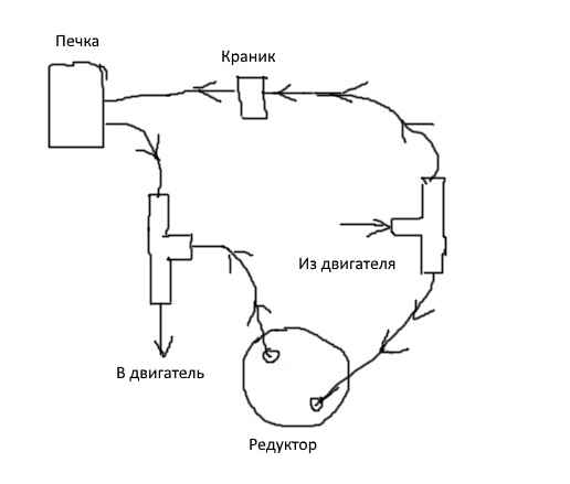 ГБО-2. Епізод-II (Підігрів редуктора, кнопка Бензин-Газ ) 1