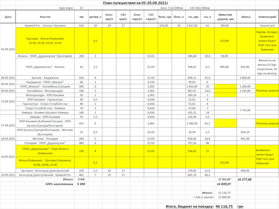Відпустка 2021. Балкани-2021 (Разом) 2