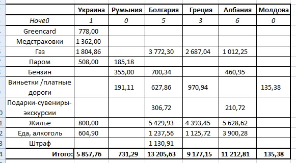 Відпустка 2021. Балкани-2021 (Разом) 4