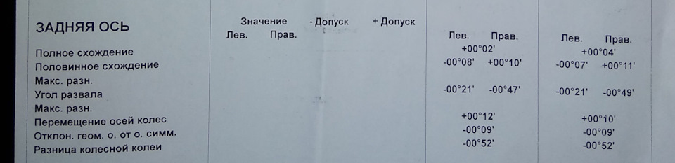 ТО-370тис.км (Задня підвіска. Міст) 3