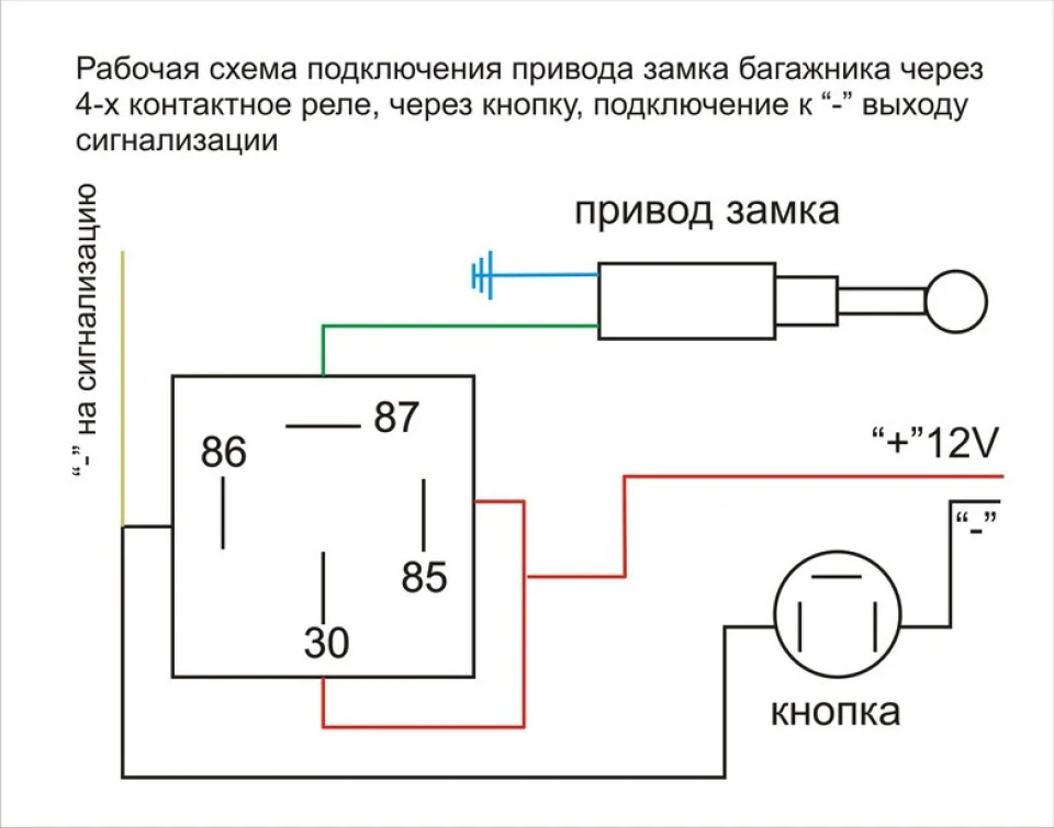 На шляху до комфорту(ч.3) Багажник з кнопки