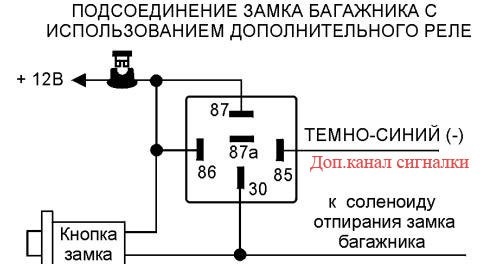 Встановлення електроприводу замка багажника 1