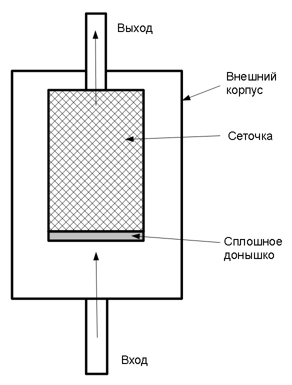 Маслоуловлювач 1