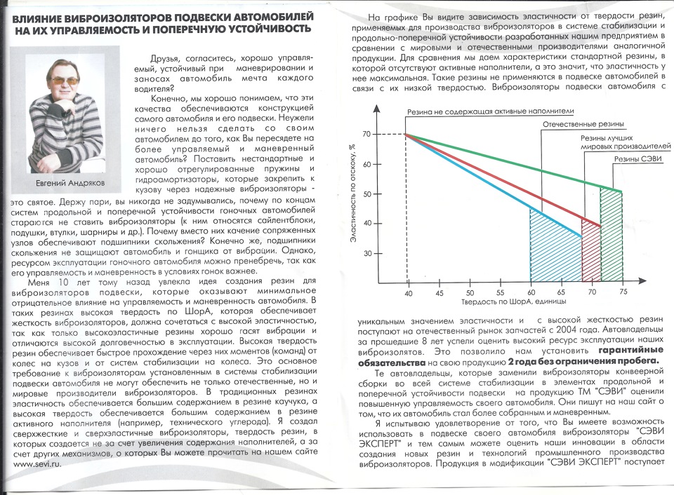 Поліуретанові сайлентблоки? Невдача... 5