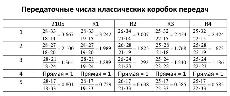 Ряд R1 1
