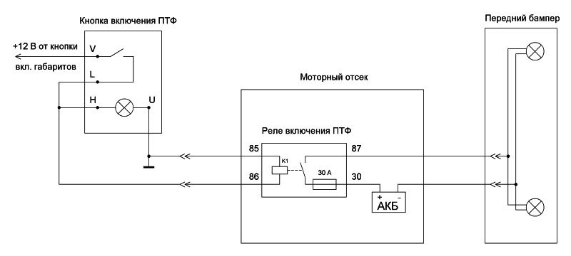 Встановлення ПТФ 5