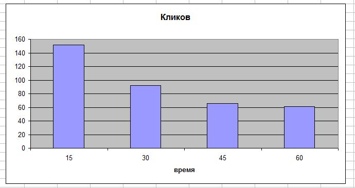 Аналіз платного просування... мої висновки 3