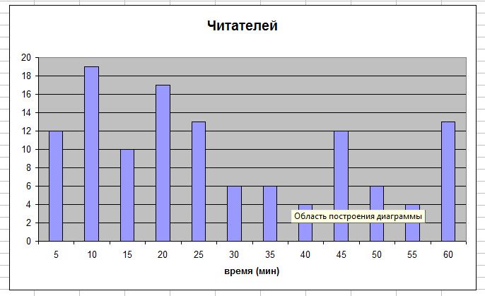 Аналіз платного просування... мої висновки 2