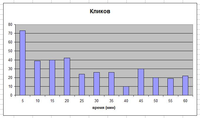 Аналіз платного просування... мої висновки 1