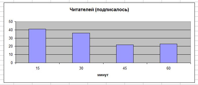 Аналіз платного просування... мої висновки 4