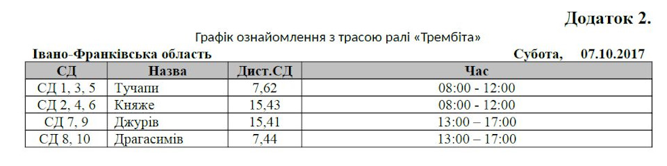 Ралі Трембіта 2
