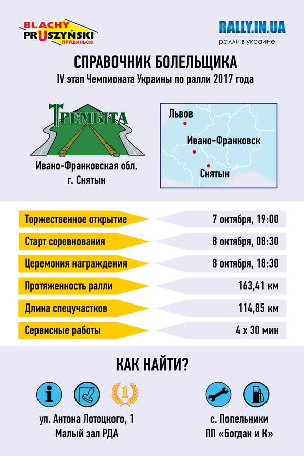 Ралі Трембіта 5