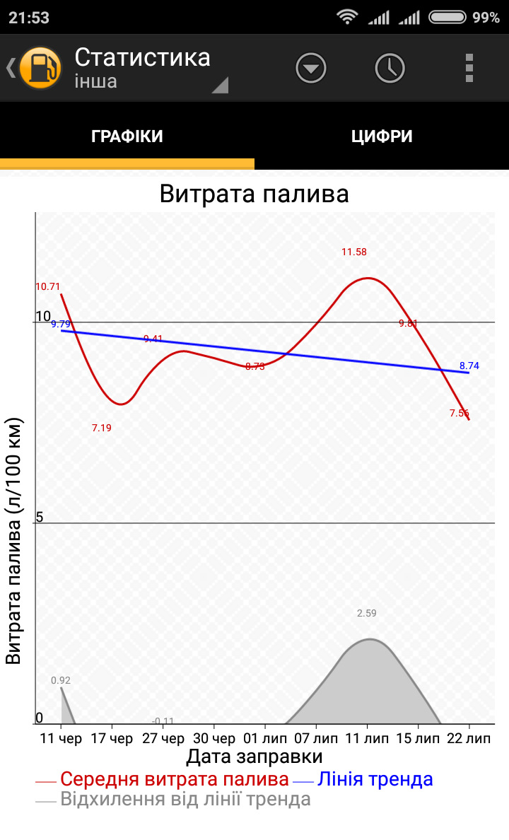 Расход и заправка… 1