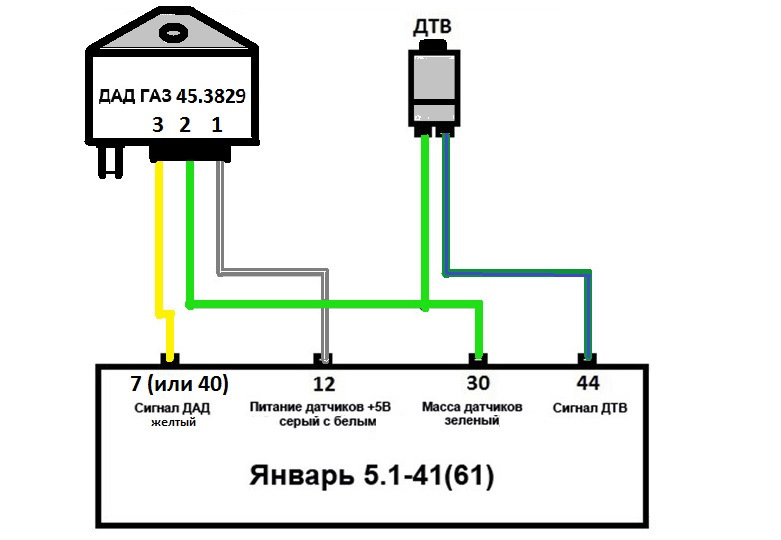 Дад дтв, січень 5.1. 1