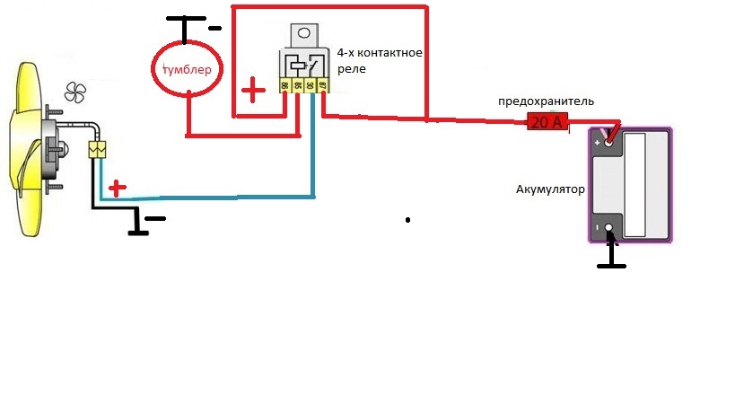 Примусове включення охолодження 2
