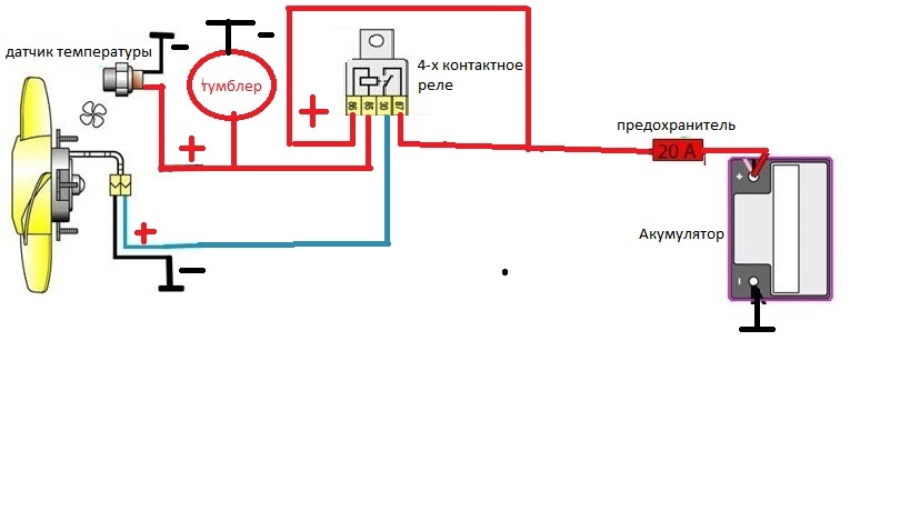 Примусове включення охолодження 3