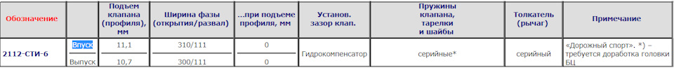 Вали СТІ-6 (11,1/10,7мм, 310/300гр.) 4