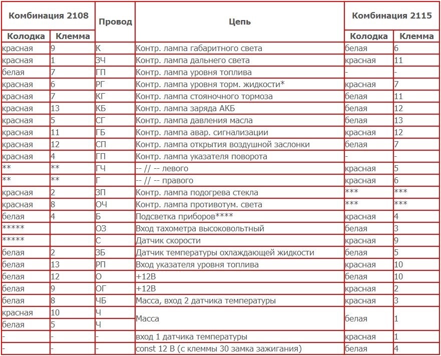 Приладова панель калина в торпеду мазда 626 1