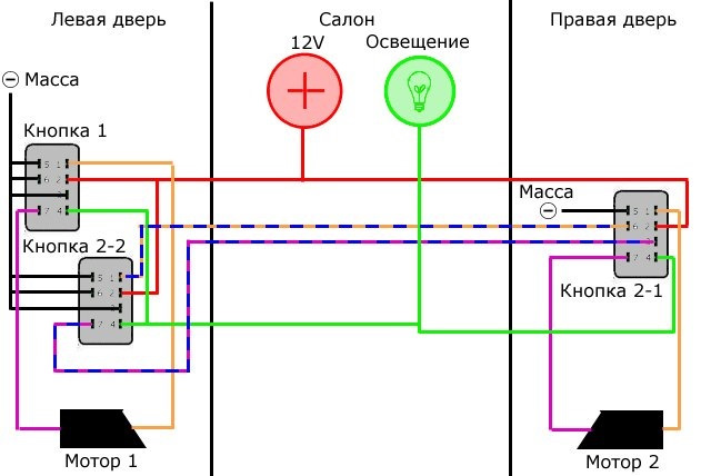 ЄСП Форвард на Ваз 2108 3