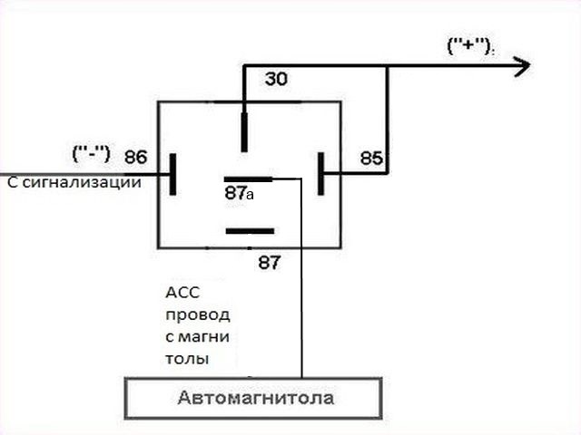 Вимикання магнітоли під час встановлення на сигналізацію та включення при знятті 1